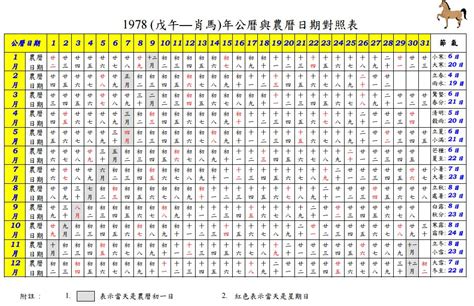 1999年11月22日|1999 (己卯 肖兔 年公曆與農曆日期對照表